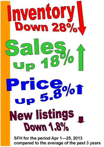 Inventory vs sales and price2