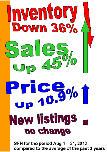 Inventory vs sales and price2