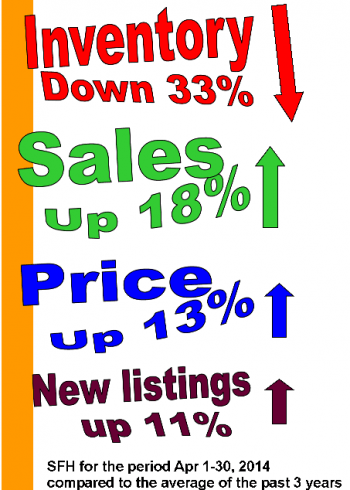 Inventory vs sales and price2