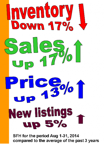 Inventory vs sales and price2