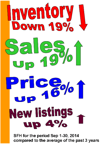 Inventory vs sales and price2