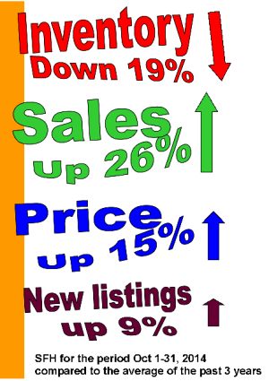 Inventory vs sales and price2